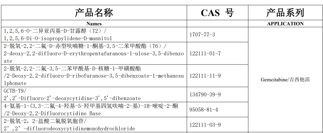 吉西他滨中间体列表.png